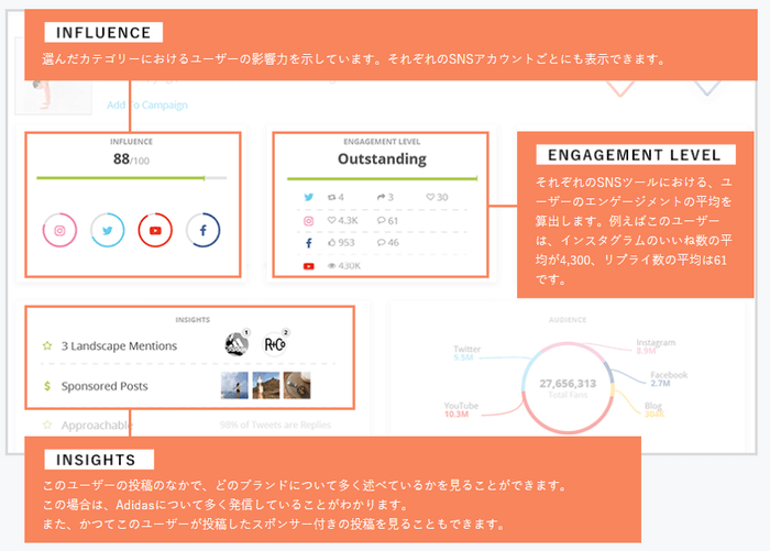 効果的なインフルエンサーのピックアップ