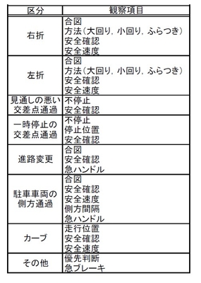 【図5】