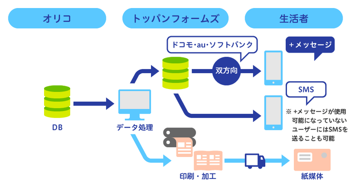 EngagePlus　サービス提供イメージ