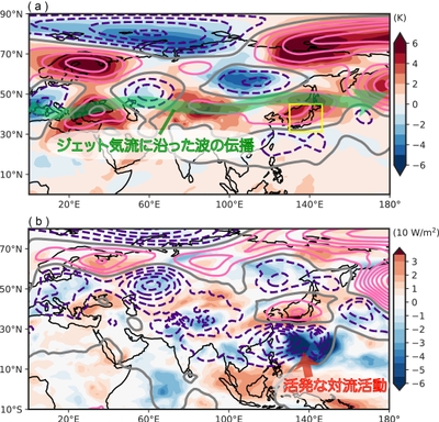 図1 イベント期間中の大気の状況