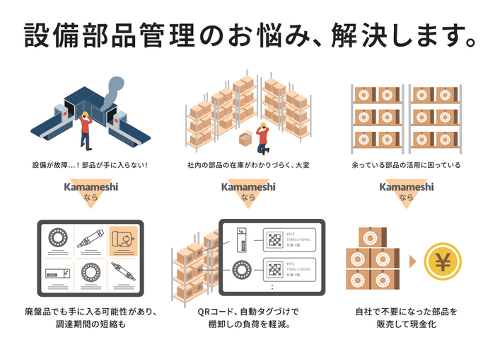 Kamameshiサービスの活用シーン。部品在庫管理のDXを実現し、リスクの見える化をした上で、会員間で必要な部品をスムーズに融通し合うことができる場を提供