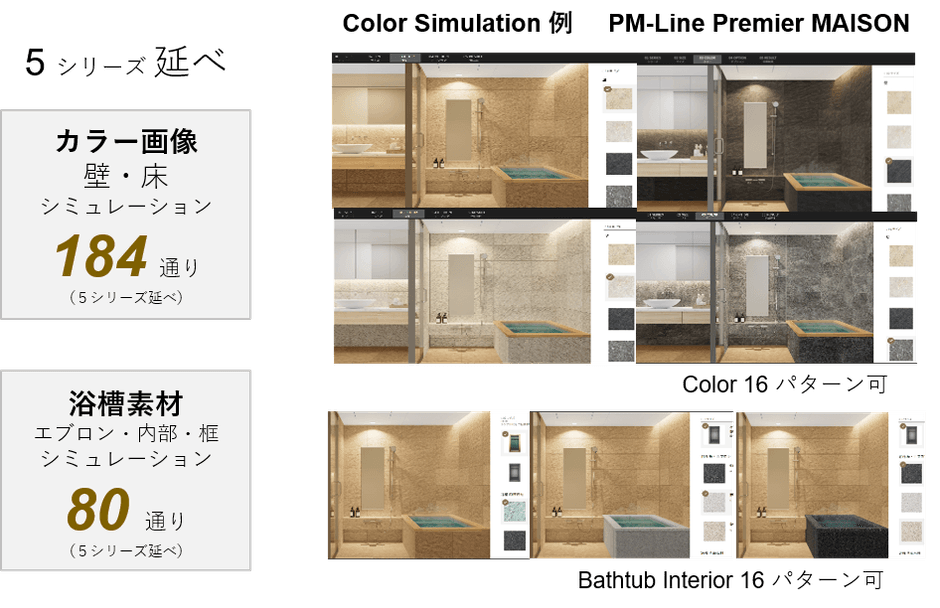 Color 画像 Simulation