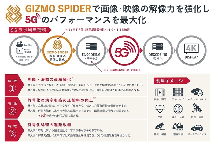 「SPIDER BOX」展示の概要