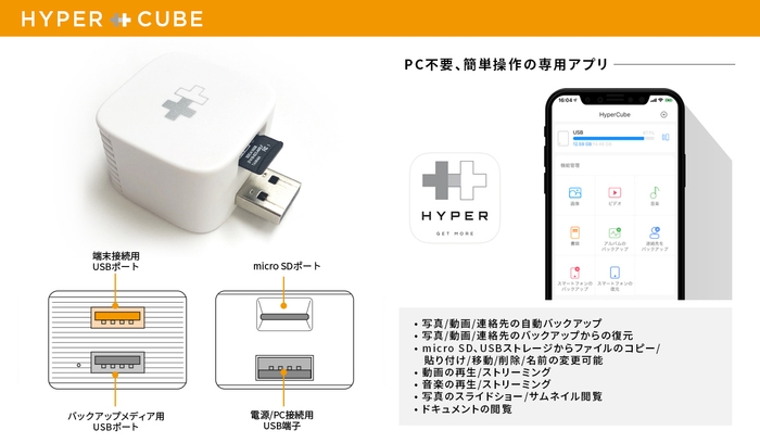 「Hyper plus Cube」の仕様