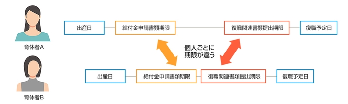 個人ごとに異なる課題