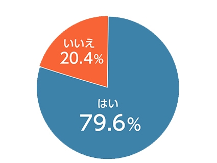 Q,今後の就職(転職)活動の際にも、スカウト機能を利用したいと思いますか?【美プロ】