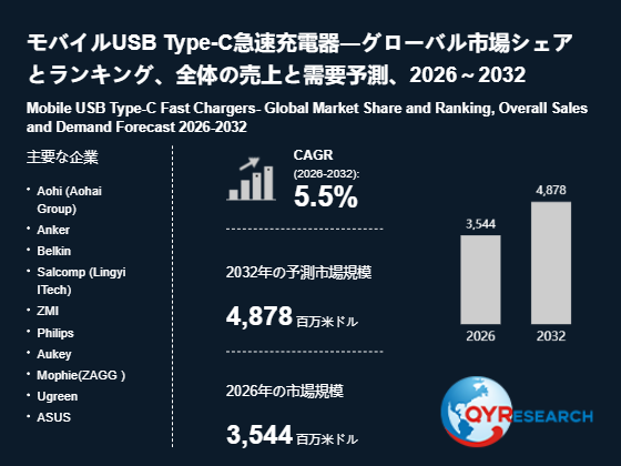 モバイルUSB Type-C急速充電器市場調査:規模推移、成長率5.5%、最新業界動向2026-2032