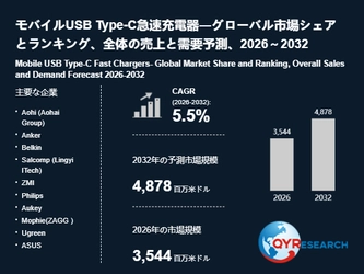 モバイルUSB Type-C急速充電器市場調査：規模推移、成長率5.5%、最新業界動向2026-2032