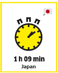 日本人の掃除時間は週に1時間9分