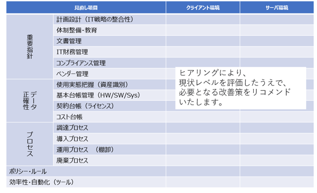 IT資産管理見直し サンプルイメージ(4)