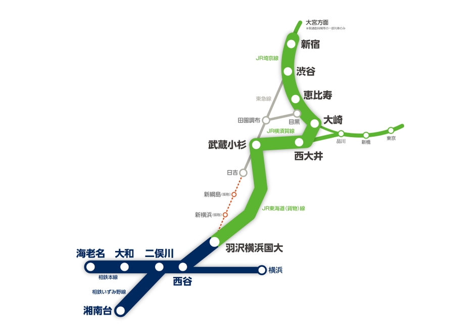 相鉄・JR直通線路線図