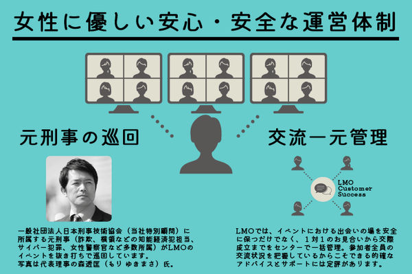 元刑事の巡回など、女性に優しい安心・安全な運営体制！