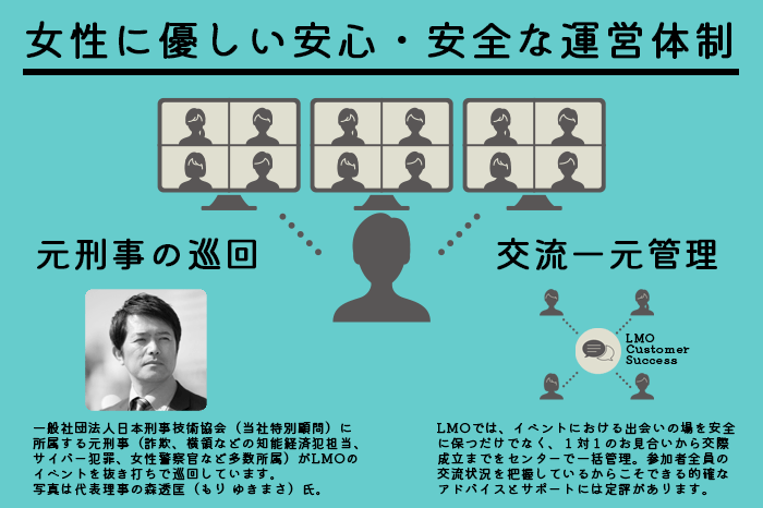 元刑事の巡回など、女性に優しい安心・安全な運営体制！