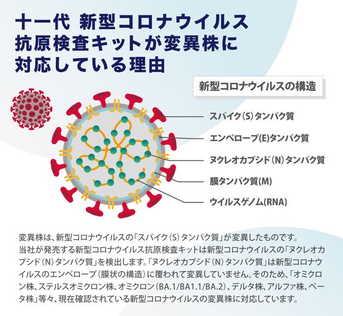 各種変異株に対応