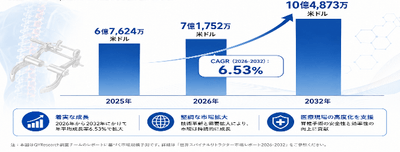 上記のデータは、YHResearchのレポート「グローバル脊椎層レトラクタのトップ会社の市場シェアおよびランキング 2026」（2026年発行）に基づいています。最新のデータが必要な場合は、YHResearchまでお問い合わせください