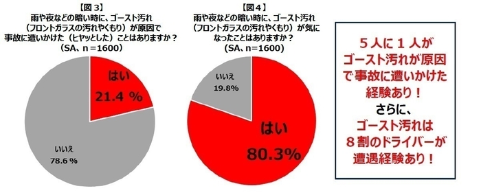 図3&#44;4