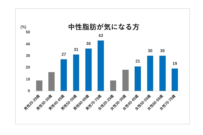 『DATA：Healthy Item Report 2020』