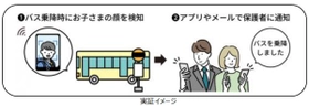 顔認証を活用したスクールバス乗降通知サービスを 11月から販売開始 ～保護者の不安軽減と教職員の負担軽減に寄与します～