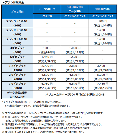 プラン月額料金