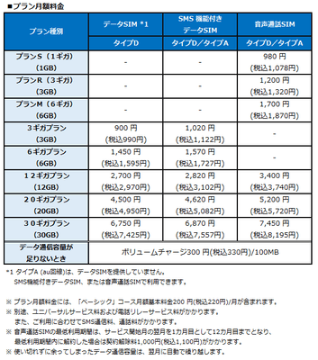 プラン月額料金