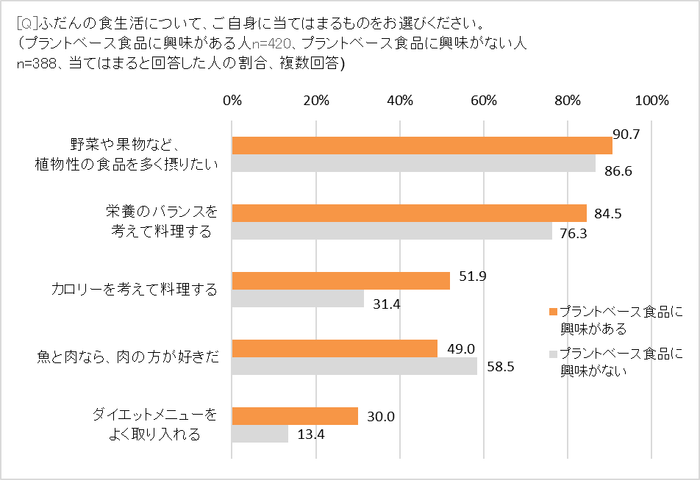 興味がある人の価値観は？