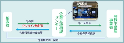 事業イメージ