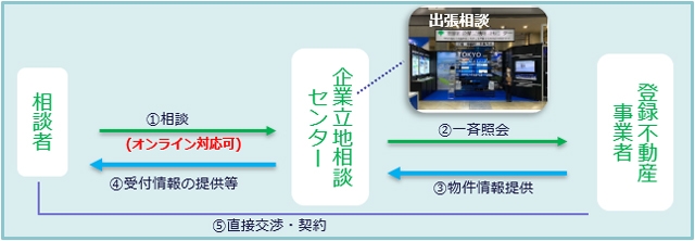 事業イメージ