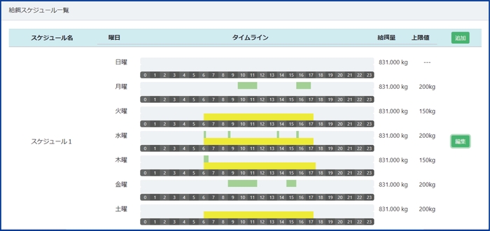 給餌プログラム設定画面