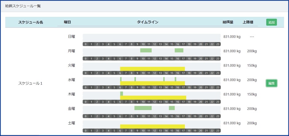 給餌プログラム設定画面