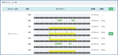 給餌プログラム設定画面
