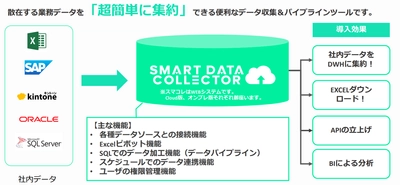 散在する業務データを簡単に集約できる データ収集＆パイプラインツール 「SMART DATA COLLECTOR for DB(スマコレ for DB)」を 2023年5月より提供開始