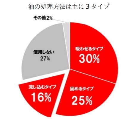 コットン・ラボ㈱ 2020 年消費者調査より