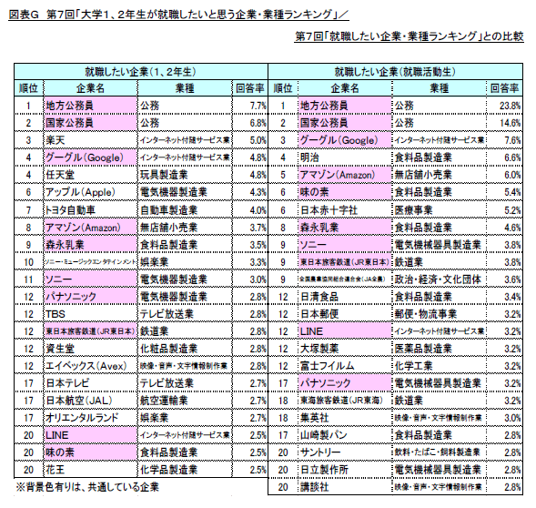図G_就活生との比較