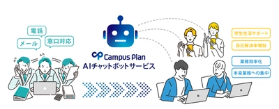 システム ディ、大和大学にて学校事務トータルシステム 『Campus Plan』AIチャットボットサービス実証実験を開始