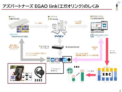 6　EGAO linkの仕組み