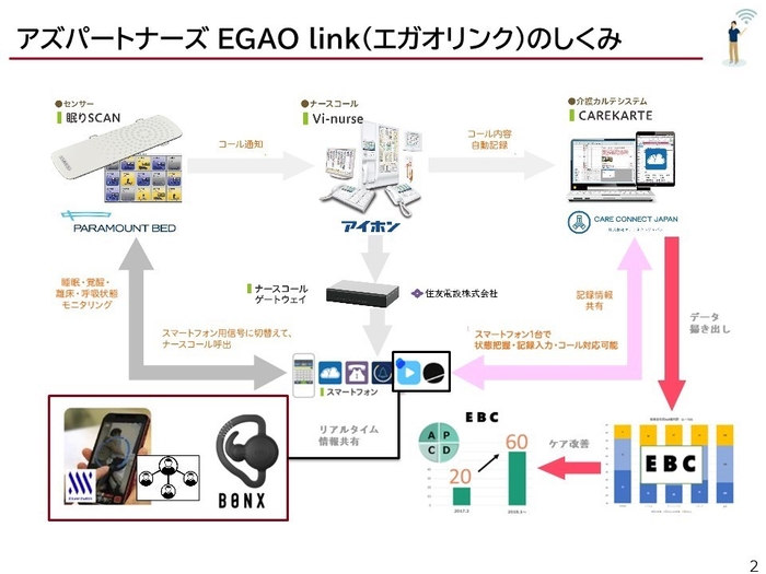 6　EGAO linkの仕組み