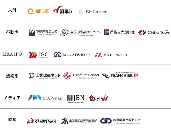 19プラットフォームサイト