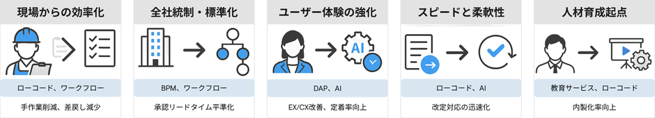 導入アプローチパターン