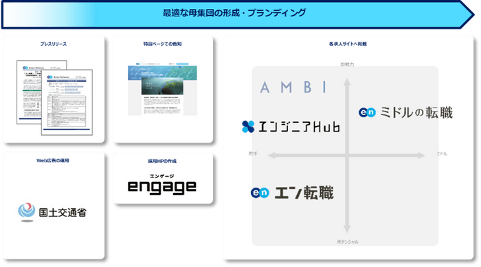 提供サービス一覧（ソーシャルインパクト採用プロジェクト（国土交通省））