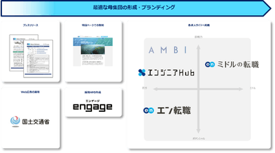 提供サービス一覧(ソーシャルインパクト採用プロジェクト(国土交通省))