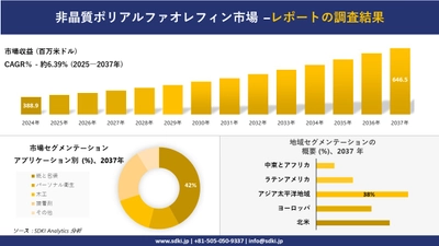 非晶質ポリアルファオレフィン市場の発展、傾向、需要、成長分析および予測2025ー2037年