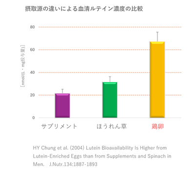 グラフ