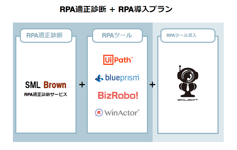 RPA適正診断＋RPA導入プラン