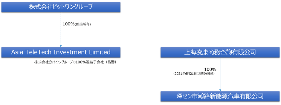 関係図