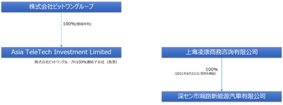 資本・業務提携に向けた覚書締結(上海凌康商務咨詢有限公司) についてのお知らせ