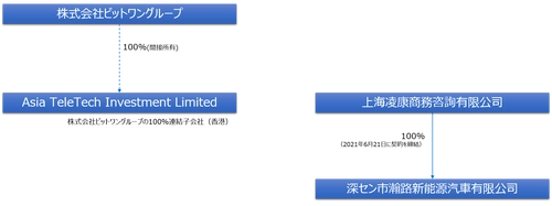 資本・業務提携に向けた覚書締結(上海凌康商務咨詢有限公司) についてのお知らせ