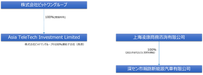 関係図