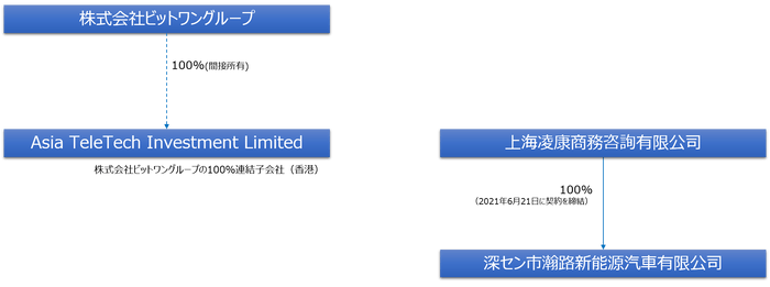 関係図