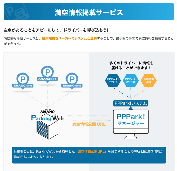 サービス概要図