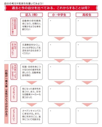 進路探究ノートの内容2024(抜粋4)